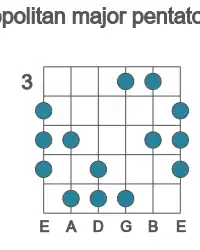 Guitar scale for E neopolitan major pentatonic in position 3